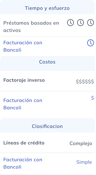 Tabla comparativa (móvil) con tiempo y esfuerzo, costos y calificación para facturas garantizadas.